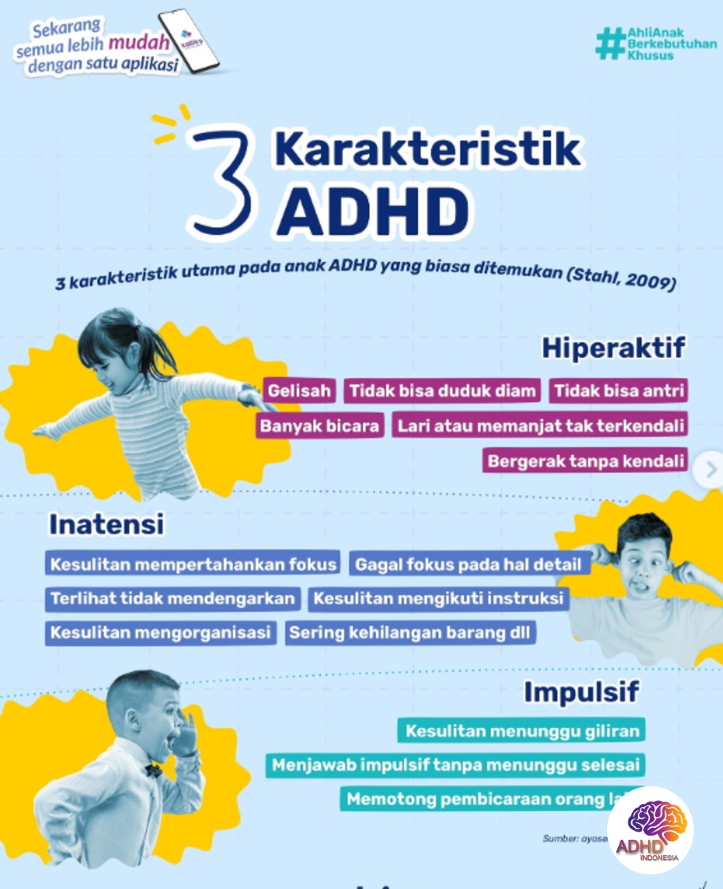 Jenis-Jenis ADHD dan Karakteristik Anak di Kabupaten Konawe Utara