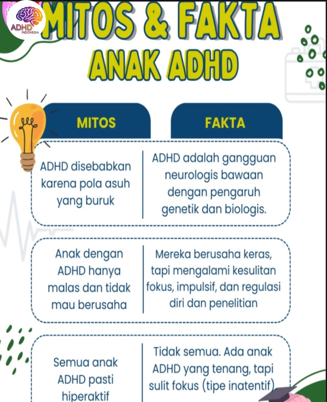 Mitos dan Fakta Seputar ADHD yang Beredar di Kabupaten Konawe Utara